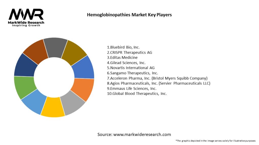 Hemoglobinopathies Market Key Players