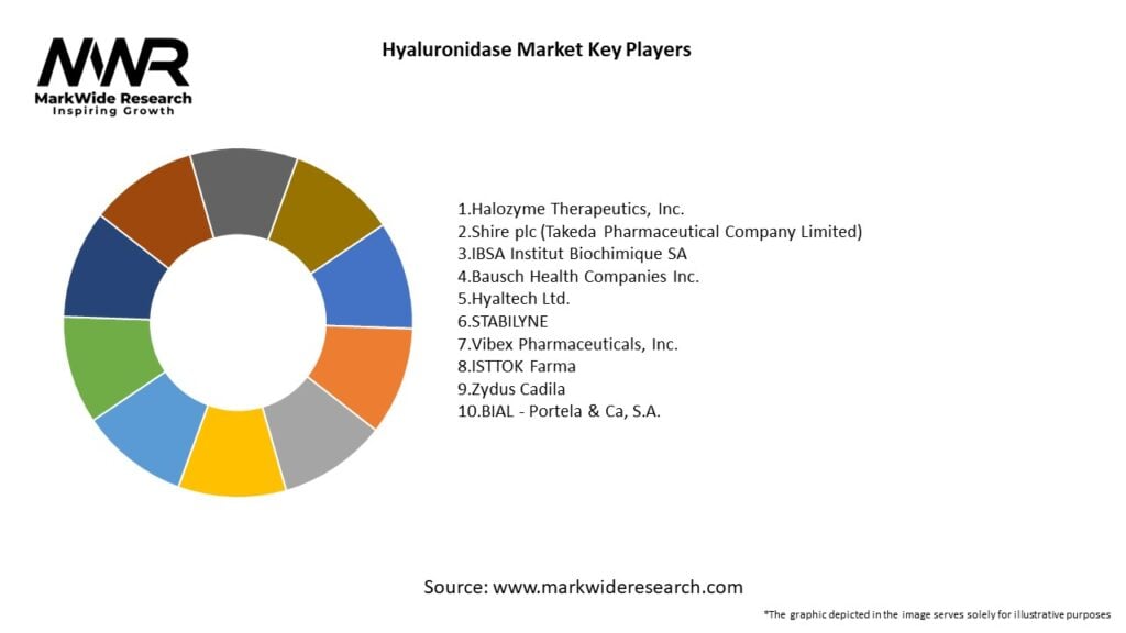 Hyaluronidase Market Key Players