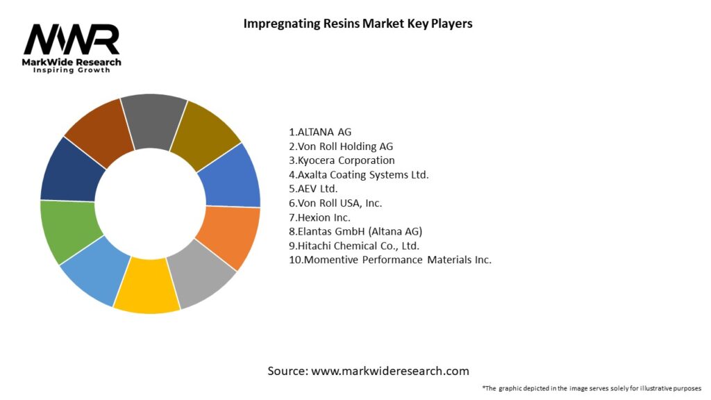 Impregnating Resins Market Key Players