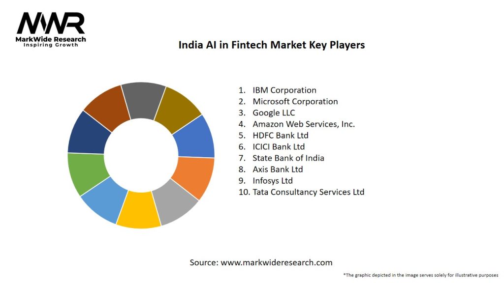 India AI in Fintech Market