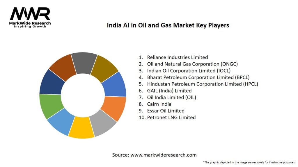 India AI in Oil and Gas Market
