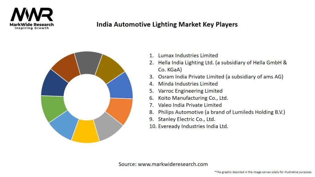 India Automotive Lighting Market