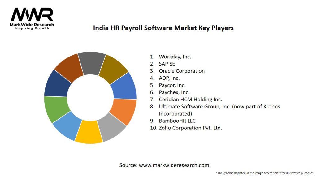 India HR Payroll Software Market