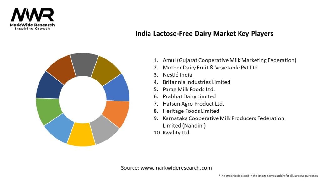 India Lactose-Free Dairy Market Key Players