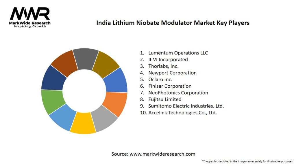 India Lithium Niobate Modulator Market Key Players