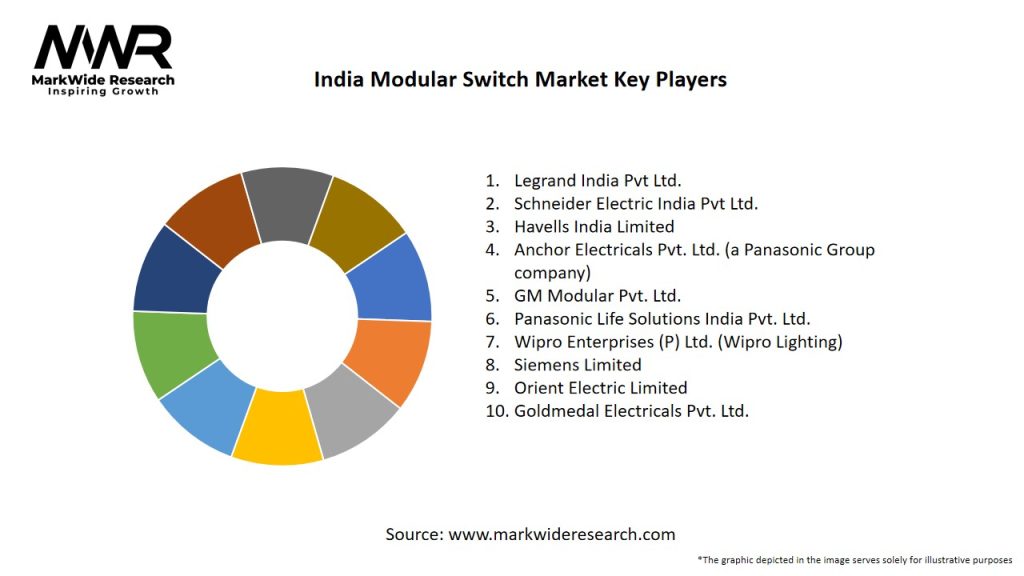 India Modular Switch Market Key Players