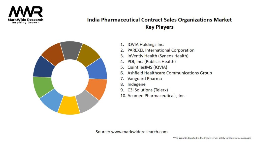 India Pharmaceutical Contract Sales Organizations Market Key Players