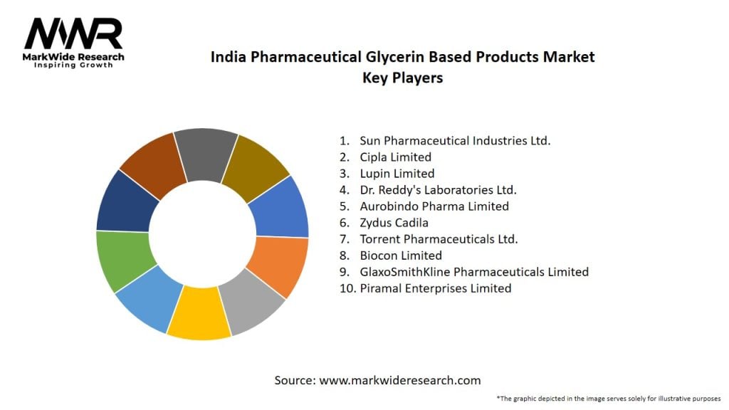 India Pharmaceutical Glycerin Based Products Market Key Players