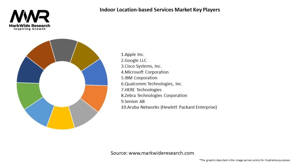 Indoor Location-based Services Market