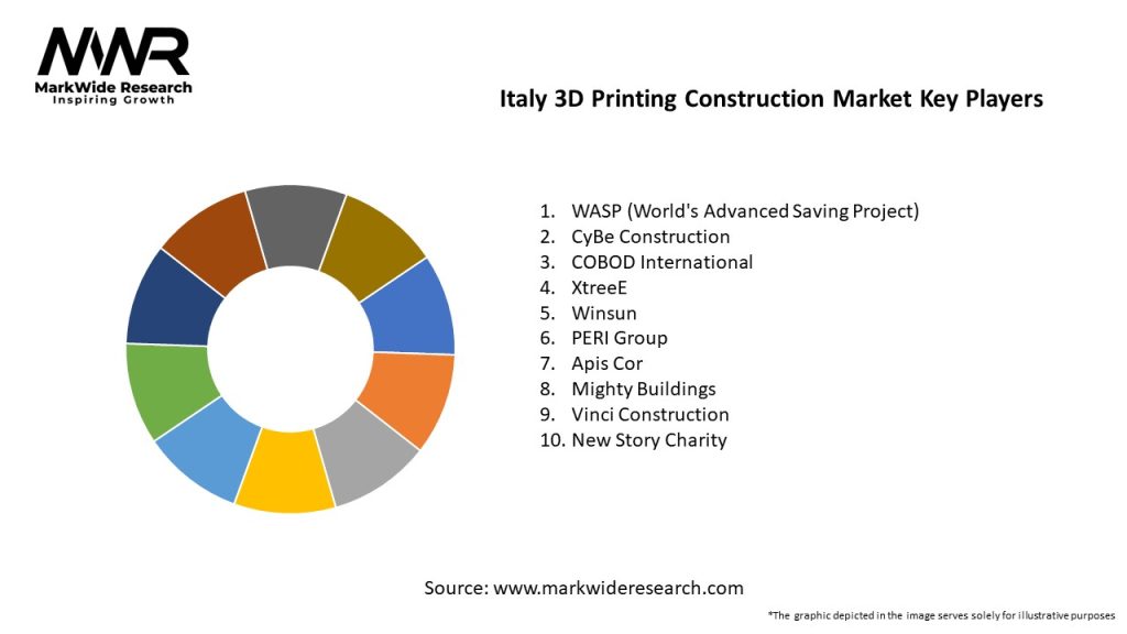 Italy 3D Printing Construction Market Key Players