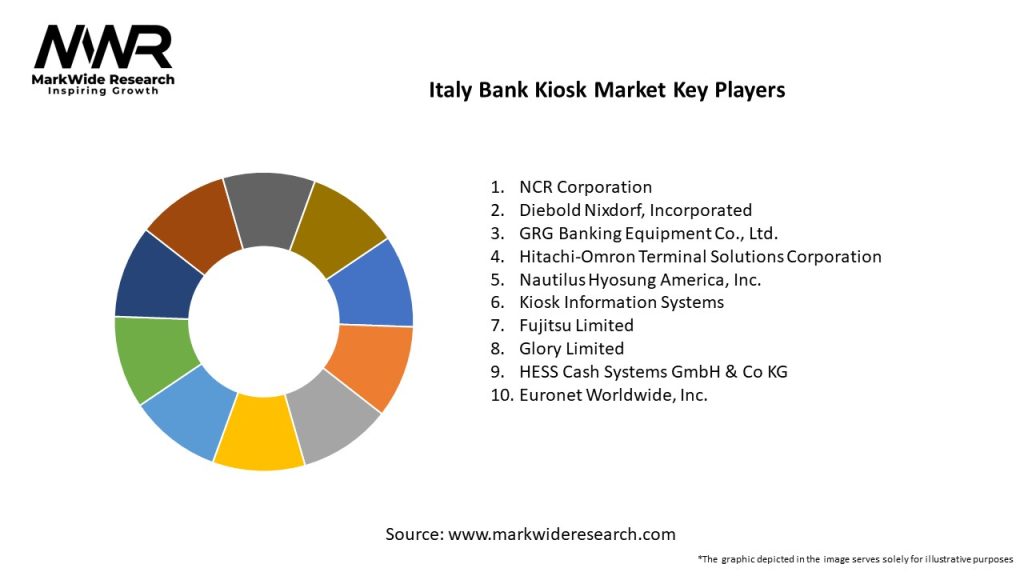 Italy Bank Kiosk Market Key Players