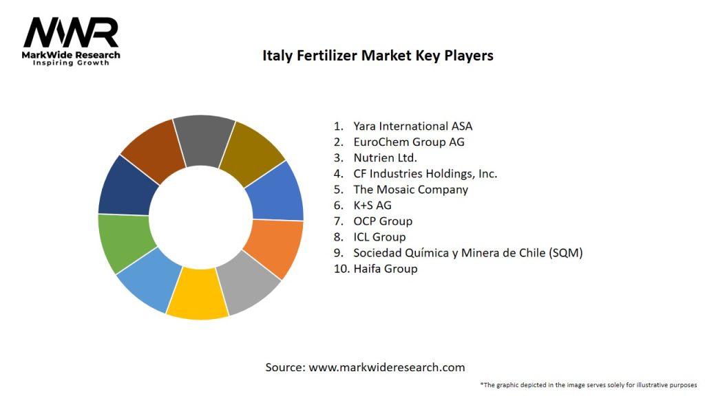 Italy Fertilizer Market