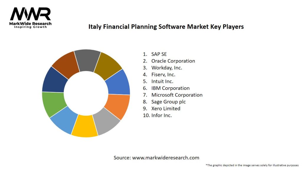 Italy Financial Planning Software Market Key Players