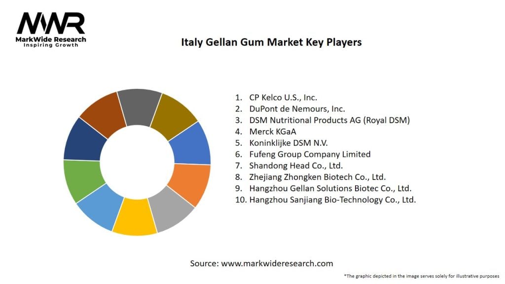 Italy Gellan Gum Market