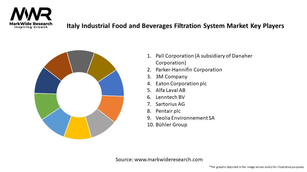 Italy Industrial Food and Beverages Filtration System Market 