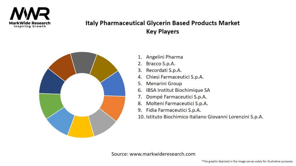 Italy Pharmaceutical Glycerin Based Products Market Key Players