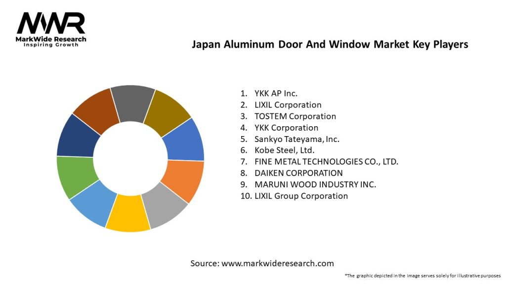Japan Aluminum Door And Window Market Key Players