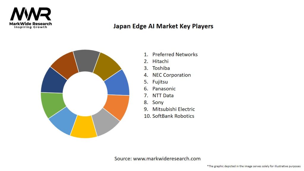 Japan Edge AI Market Key Players
