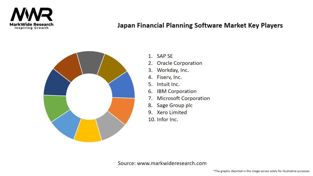 Japan Financial Planning Software Market Key Players