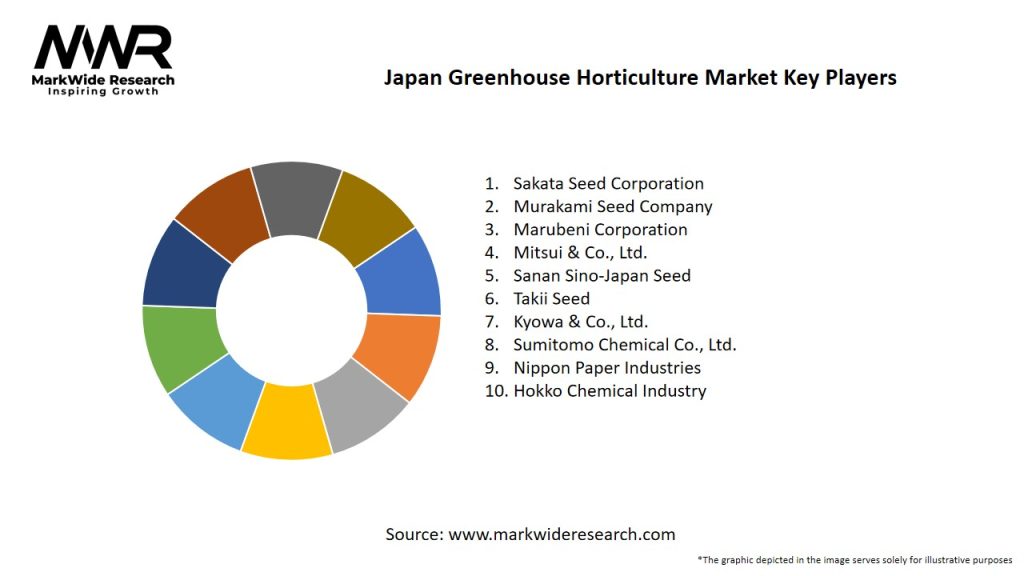 Japan Greenhouse Horticulture Market Key Players