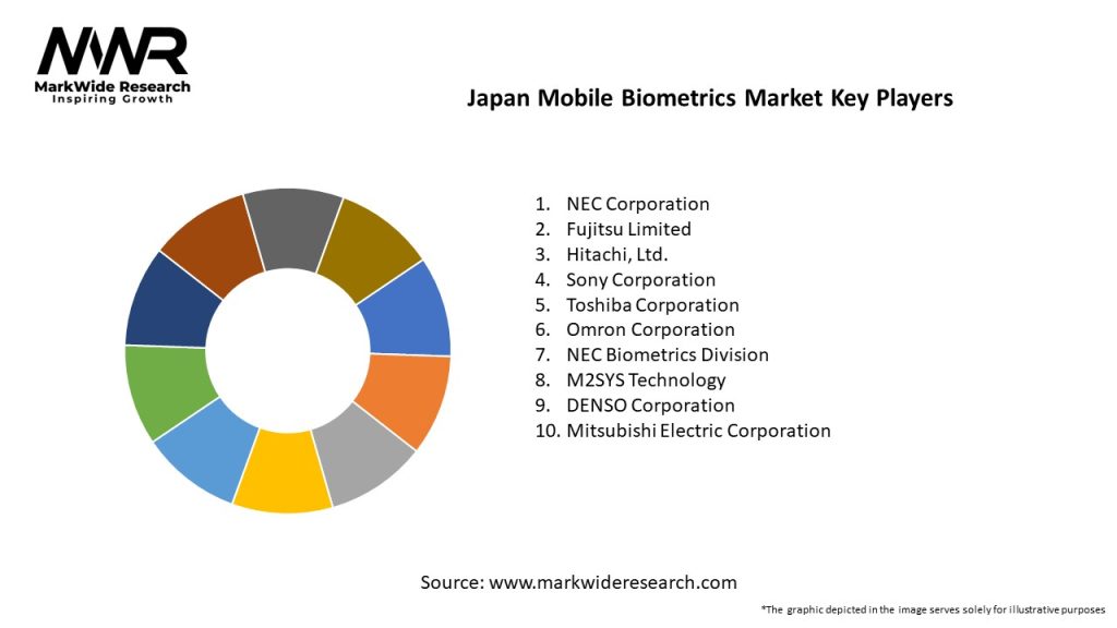 Japan Mobile Biometrics Market Key Players
