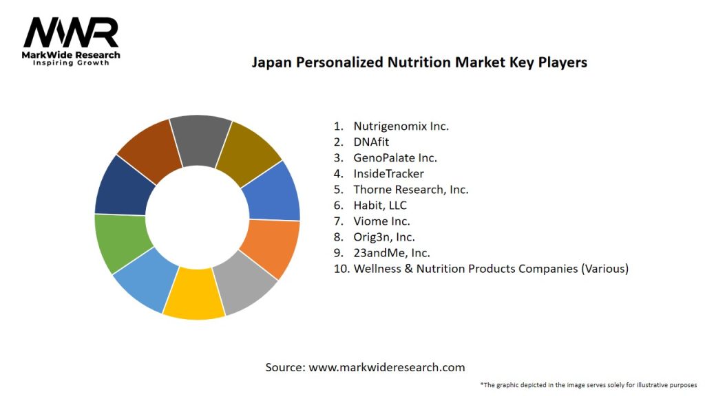Japan Personalized Nutrition Market Key Players