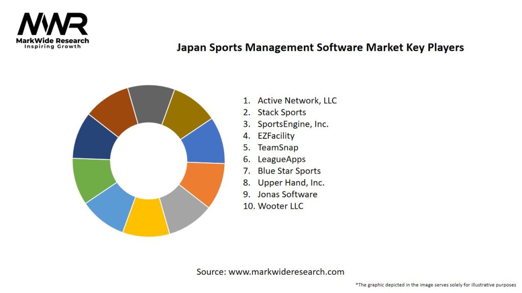 Japan Sports Management Software Market Key Players