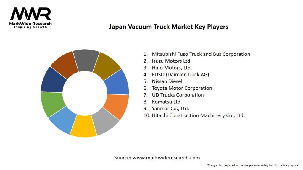 Japan Vacuum Truck Market Key Players