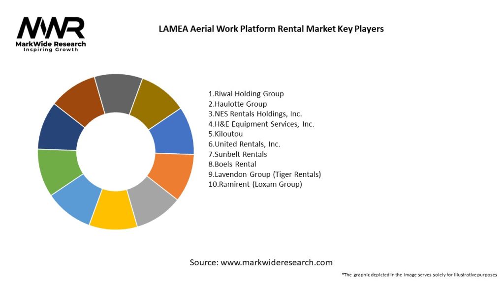 LAMEA Aerial Work Platform Rental Market Key Players