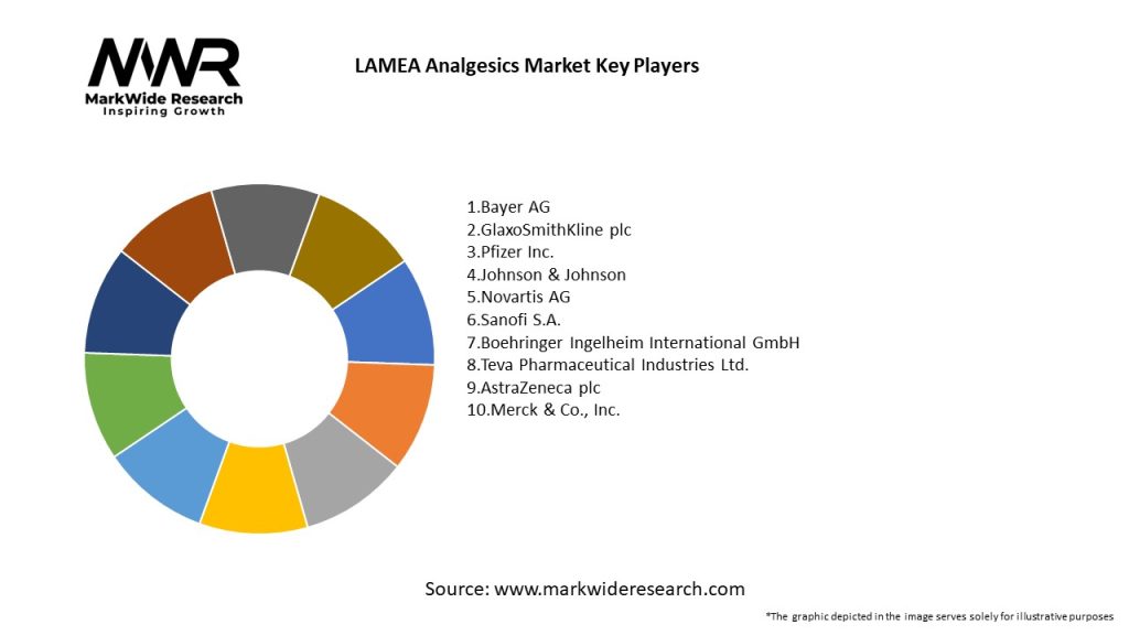 LAMEA Analgesics Market Key Players