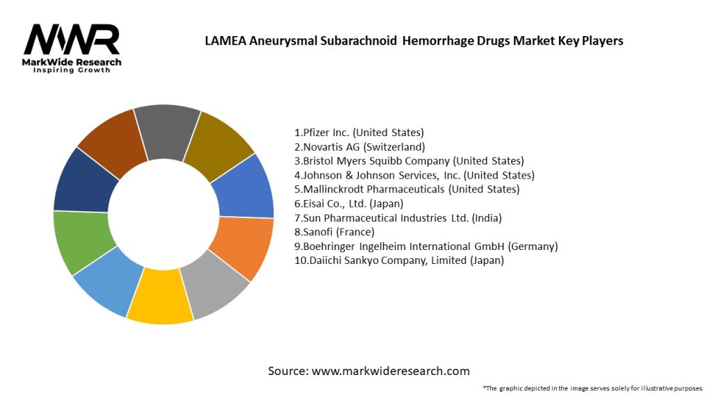 LAMEA Aneurysmal Subarachnoid Hemorrhage Drugs Market Key Players