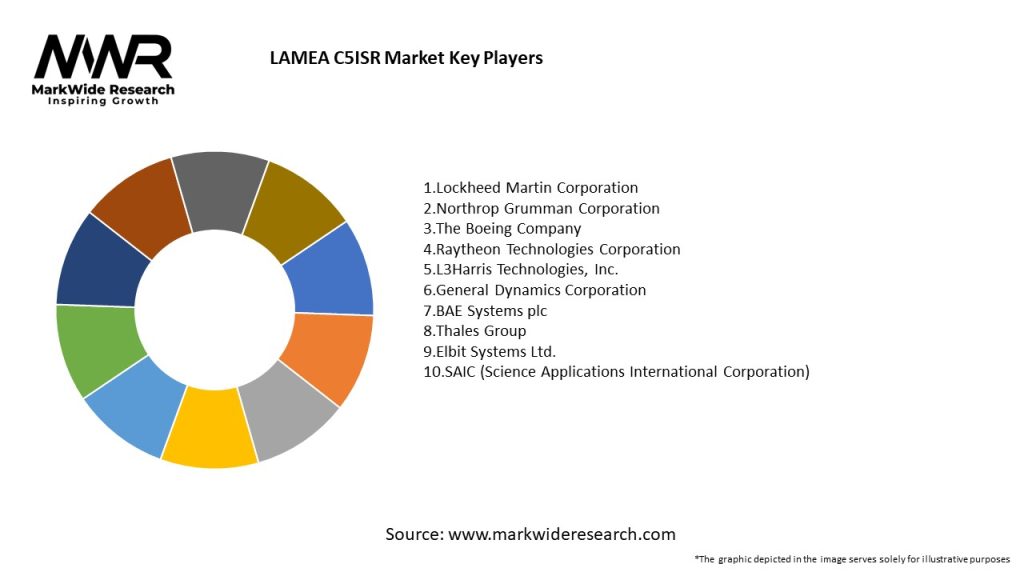 LAMEA C5ISR Market Key Players