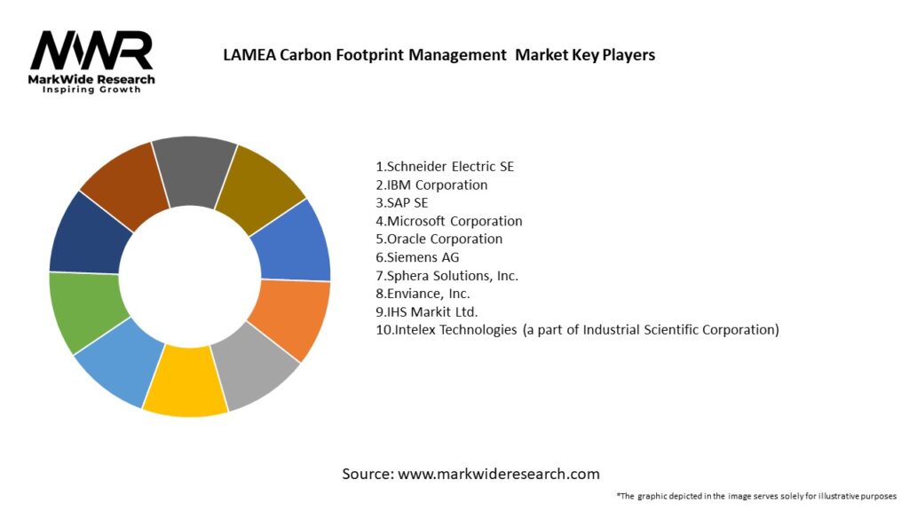 LAMEA Carbon Footprint Management  Market Key Players