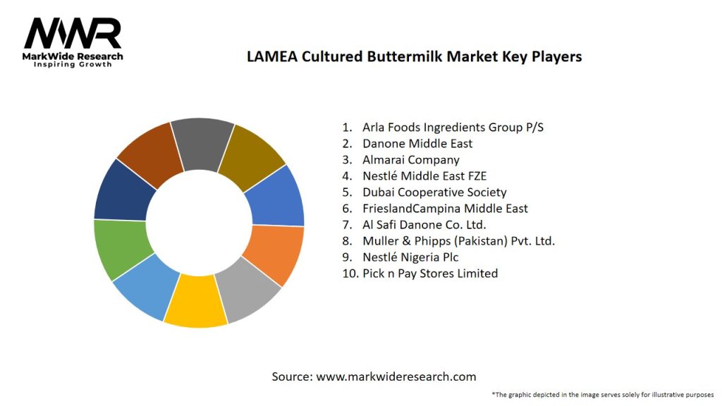 LAMEA Cultured Buttermilk Market