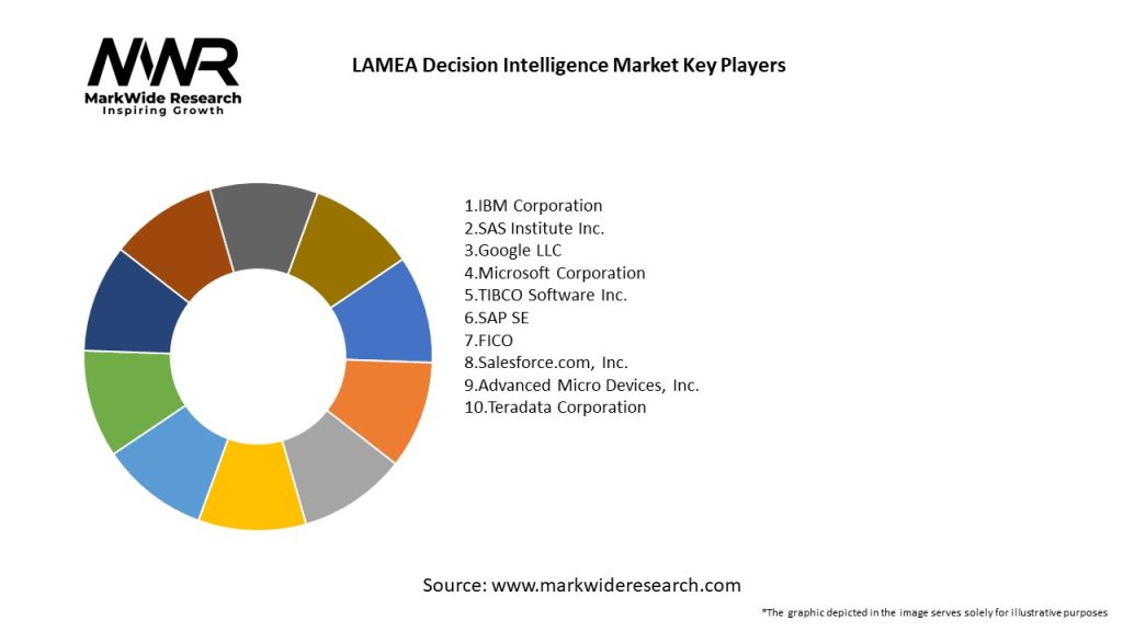 LAMEA Decision Intelligence Market Key Players