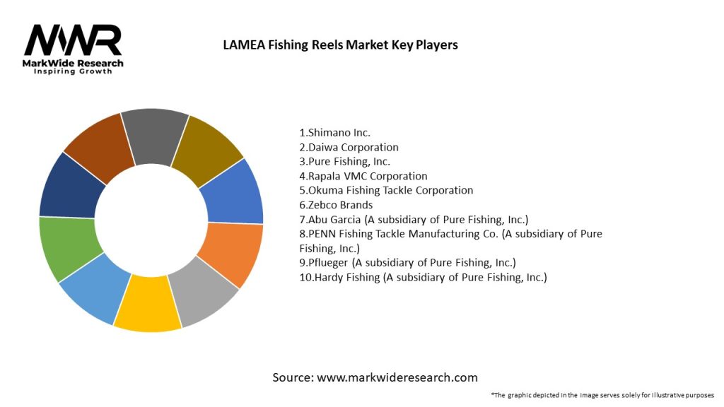 LAMEA Fishing Reels Market Key Players