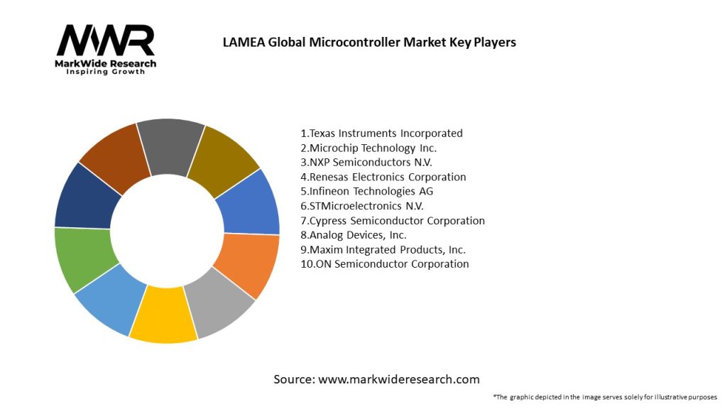 LAMEA Global Microcontroller Market