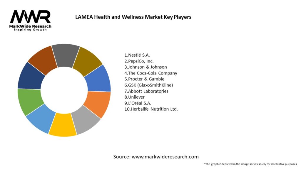 LAMEA Health and Wellness Market