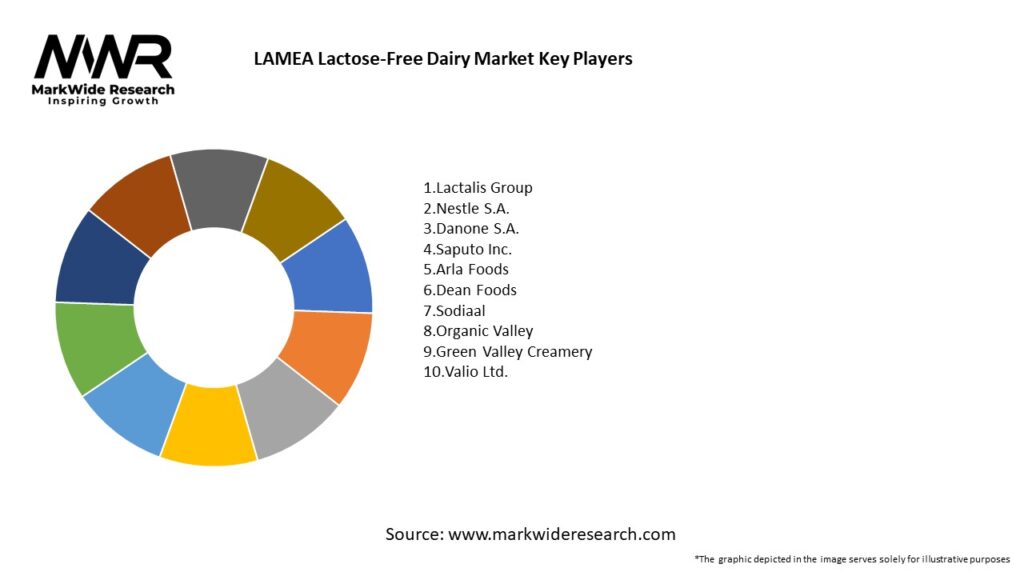 LAMEA Lactose-Free Dairy Market Key Players