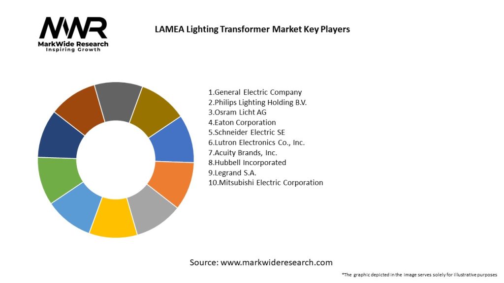 LAMEA Lighting Transformer Market Key Players
