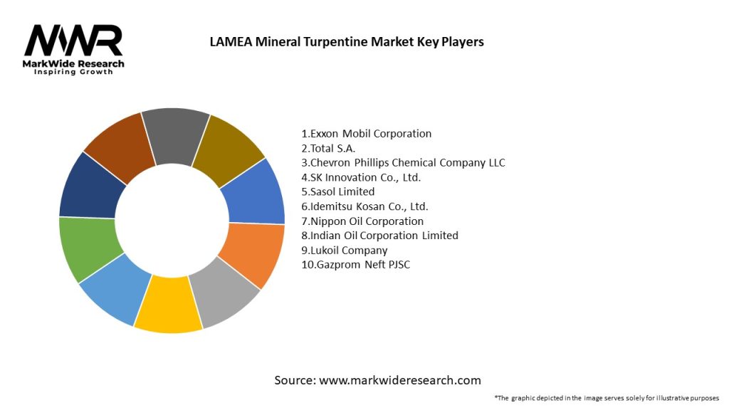 LAMEA Mineral Turpentine Market Key Players
