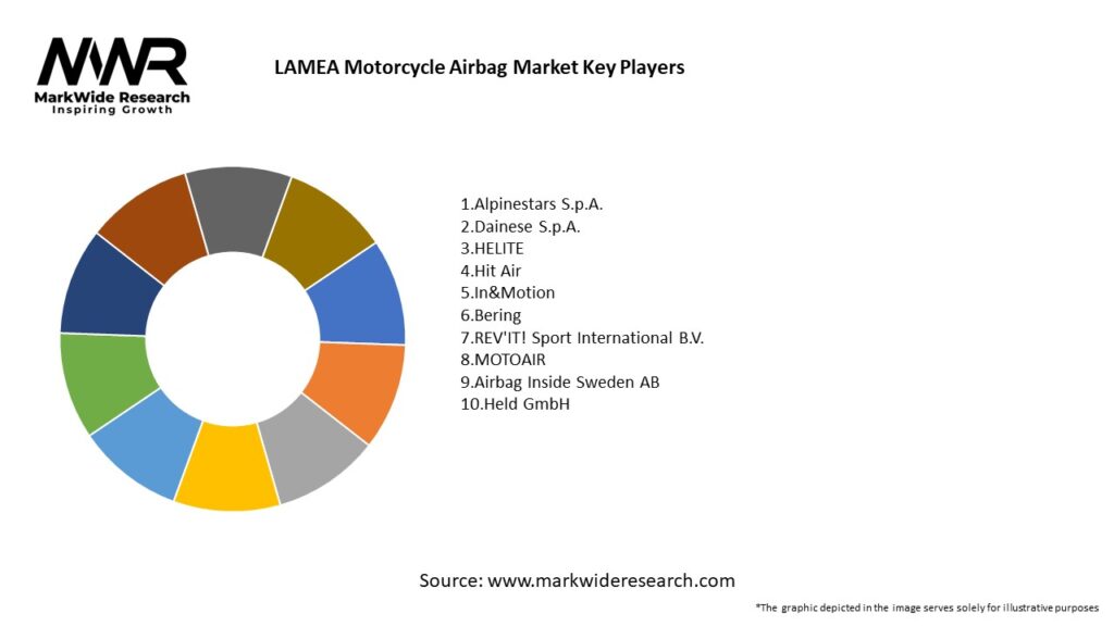 LAMEA Motorcycle Airbag Market Key Players