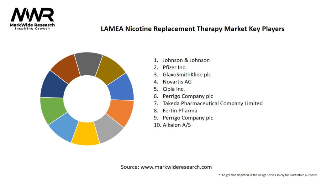 LAMEA Nicotine Replacement Therapy Market Key Players