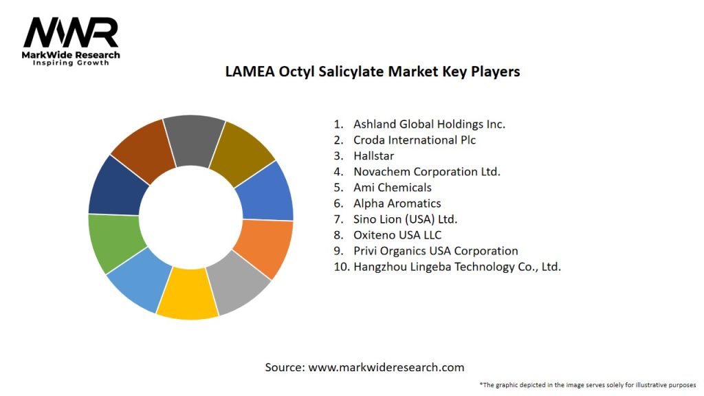 LAMEA Octyl Salicylate Market Key Players