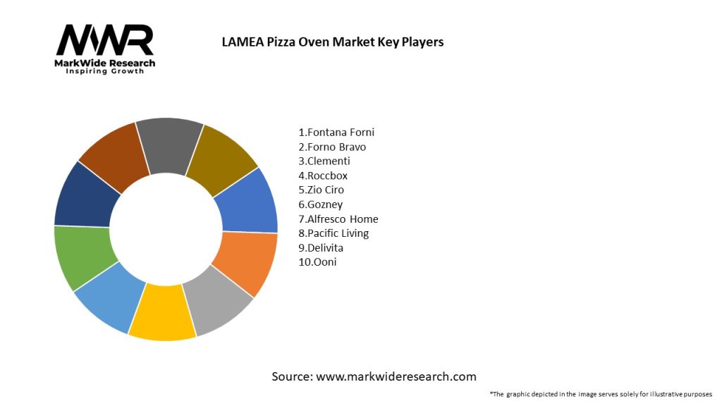 LAMEA Pizza Oven Market Key Players