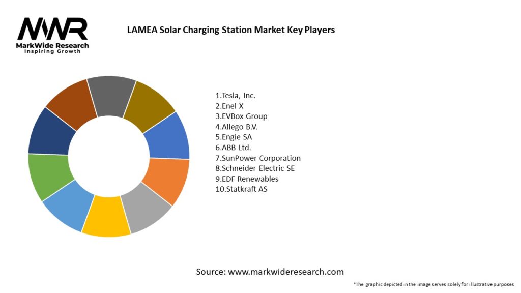 LAMEA Solar Charging Station Market Key Players
