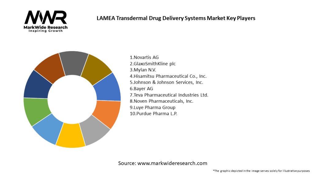 LAMEA Transdermal Drug Delivery Systems Market Key Players