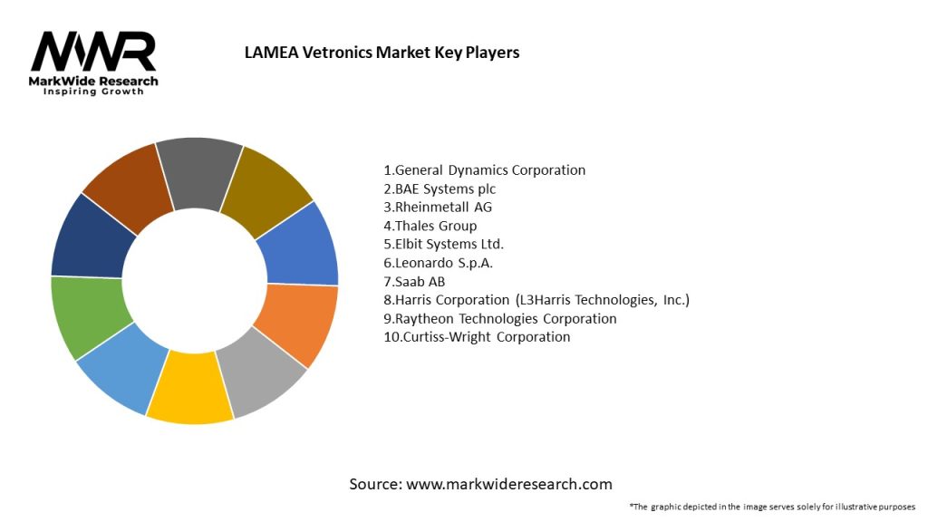 LAMEA Vetronics Market