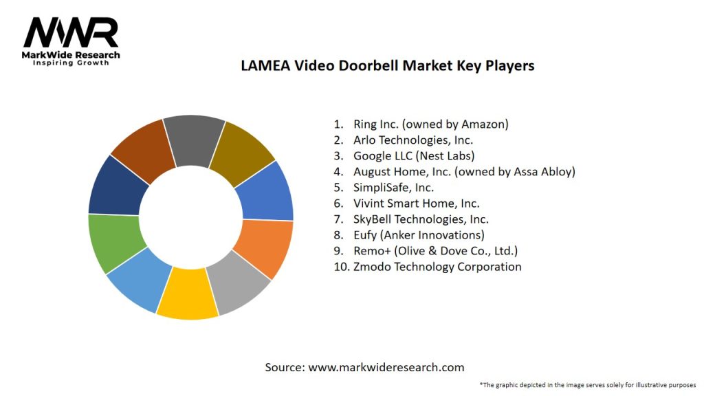 LAMEA Video Doorbell Market Key Players