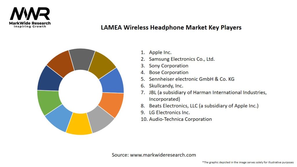 LAMEA Wireless Headphone Market